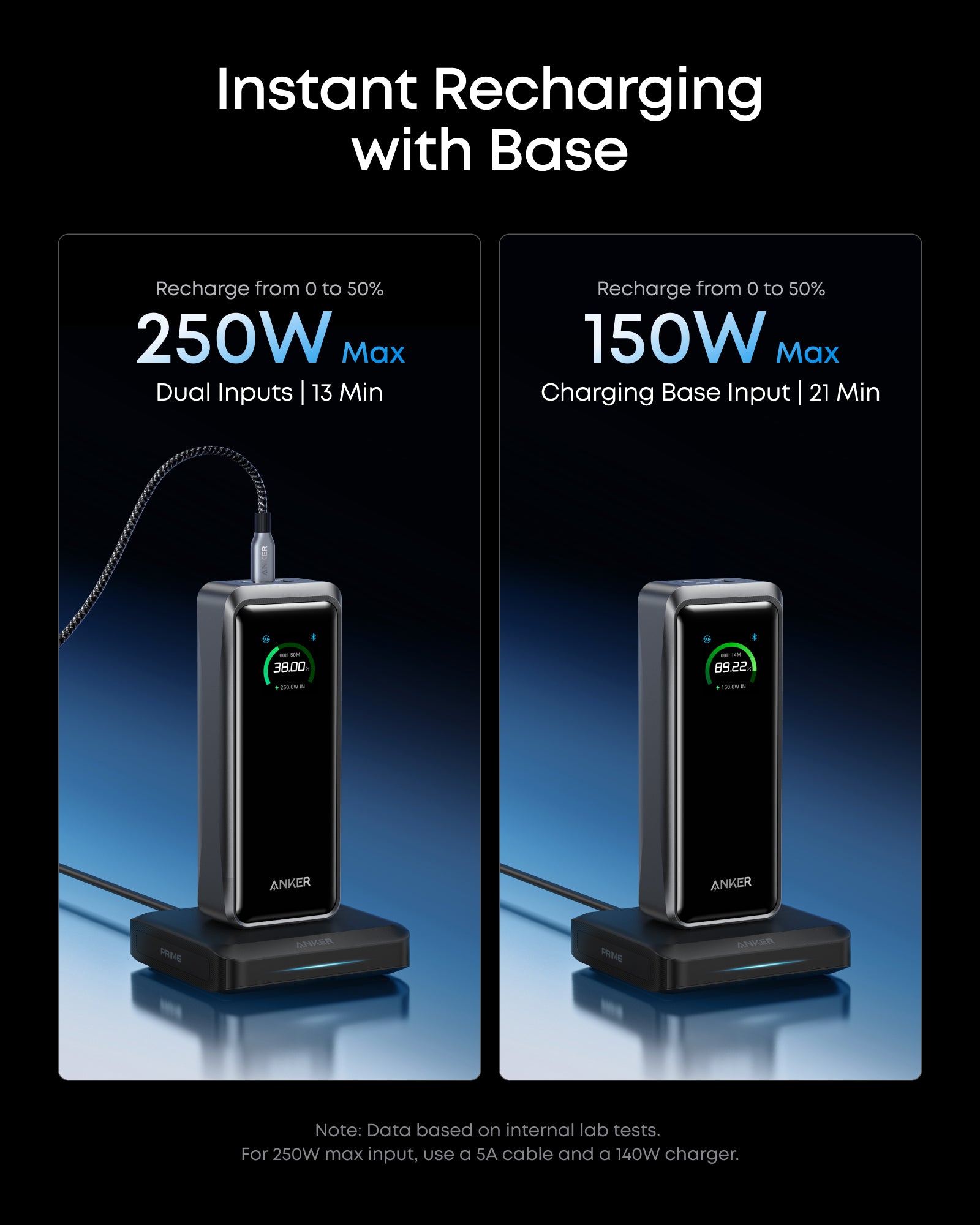 Anker Prime Power Bank (26K, 300W) WM