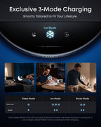 Anker charger showing exclusive 3-mode charging for sleep, ice and boost