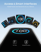 Anker charger showing 6 smart interfaces for power and temperature