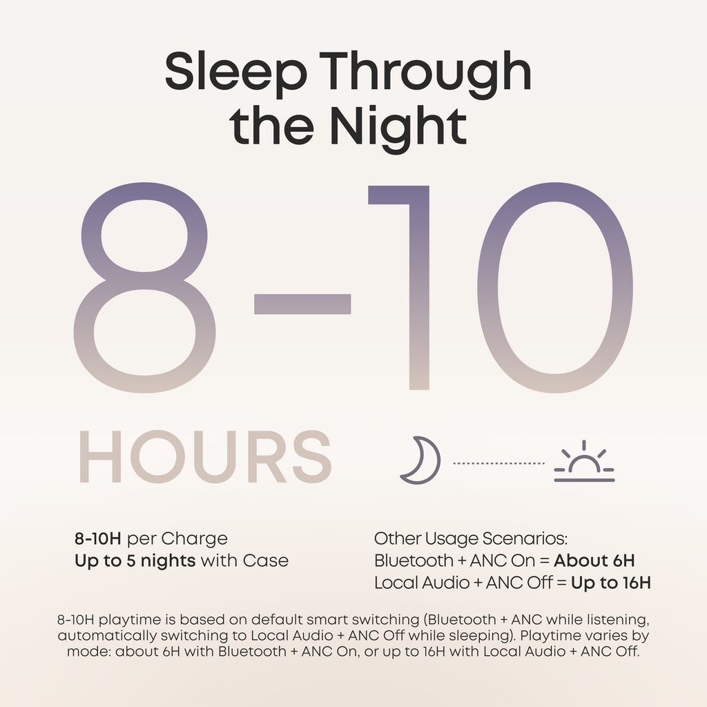 soundcore Sleep A30 Special / Sleep A30 | The World's First Sleep Earbuds with a Triple Noise Reduction System
