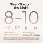 soundcore Sleep A30 Special / Sleep A30 | The World's First Sleep Earbuds with a Triple Noise Reduction System