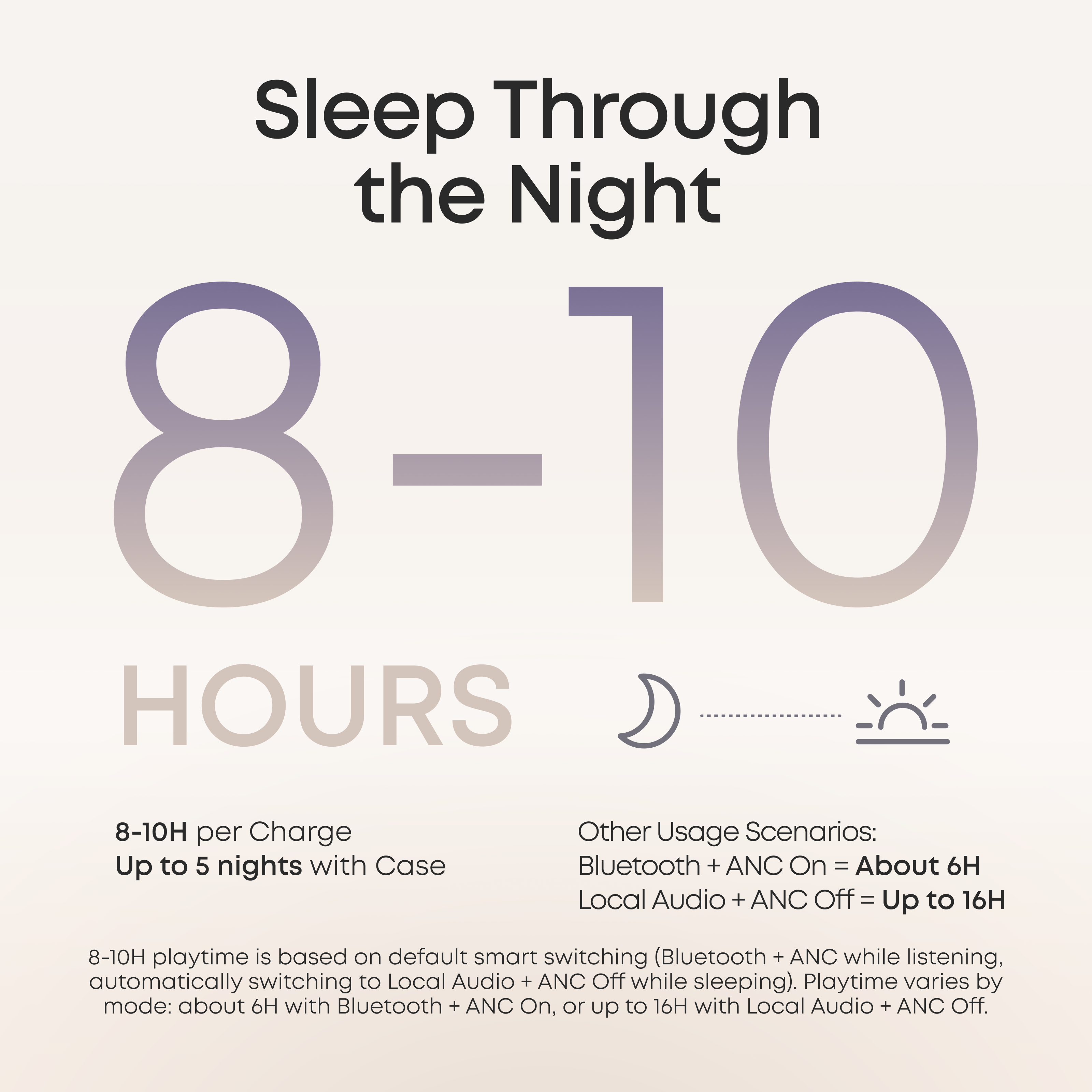 soundcore Sleep A30 Special / Sleep A30 | The World's First Sleep Earbuds with a Triple Noise Reduction System