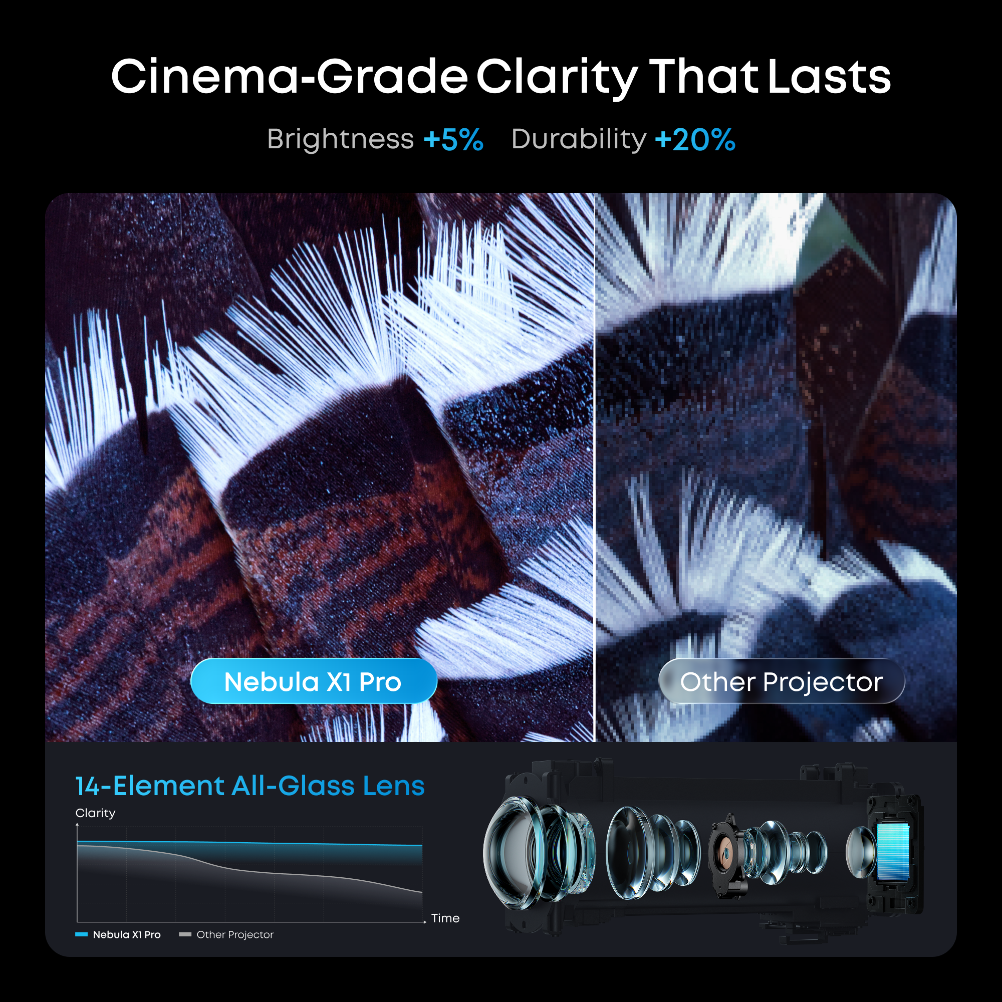 soundcore nebula x1 pro movie projector with clarity screen