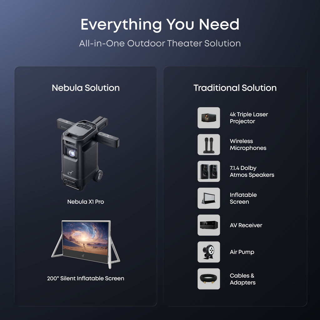 soundcore Nebula X1 Pro 4K Projector | World's First Mobile Theater Station