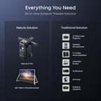 soundcore Nebula X1 Pro 4K Projector | World's First Mobile Theater Station
