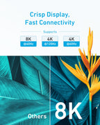 Anker HDMI Cable (6 ft, 8K)