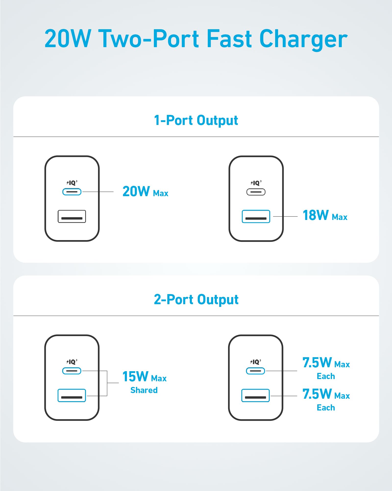 Anker 20W Fast Wall Charger (2-Pack) WM