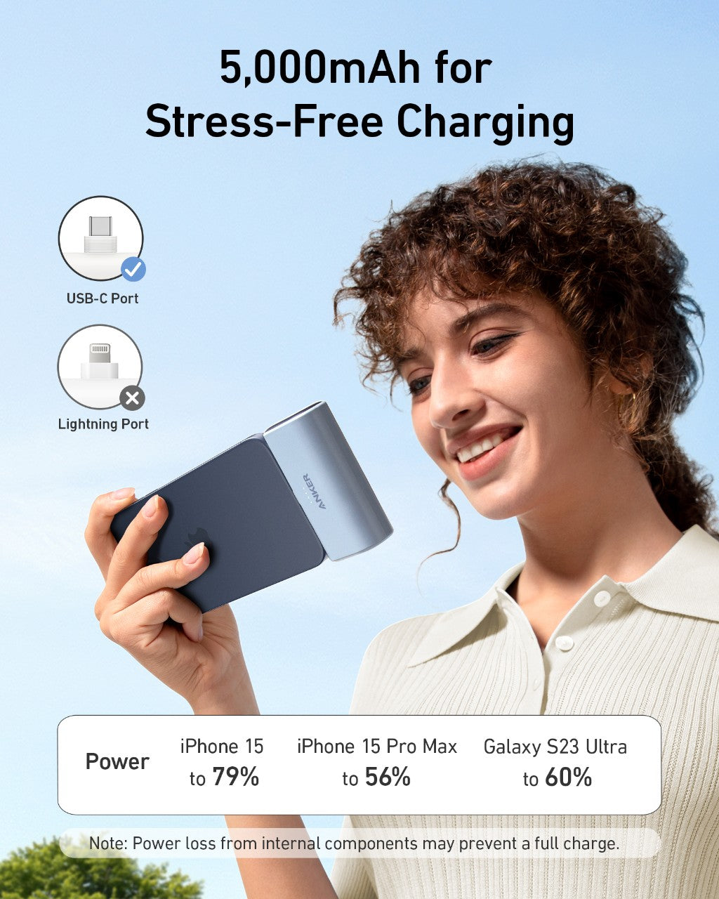 Anker with 5000mAh capacity for stress-free charging