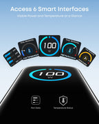 Anker 100W charger with six smart interfaces for power data
