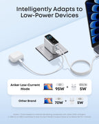Anker charger with smart adapts for low-power devices