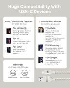 Anker cable with huge compatibility for USB-C devices