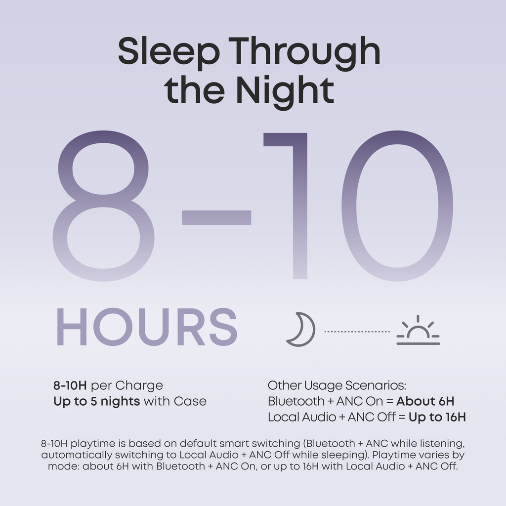 soundcore sleep A30 best sleep earbuds for long battery