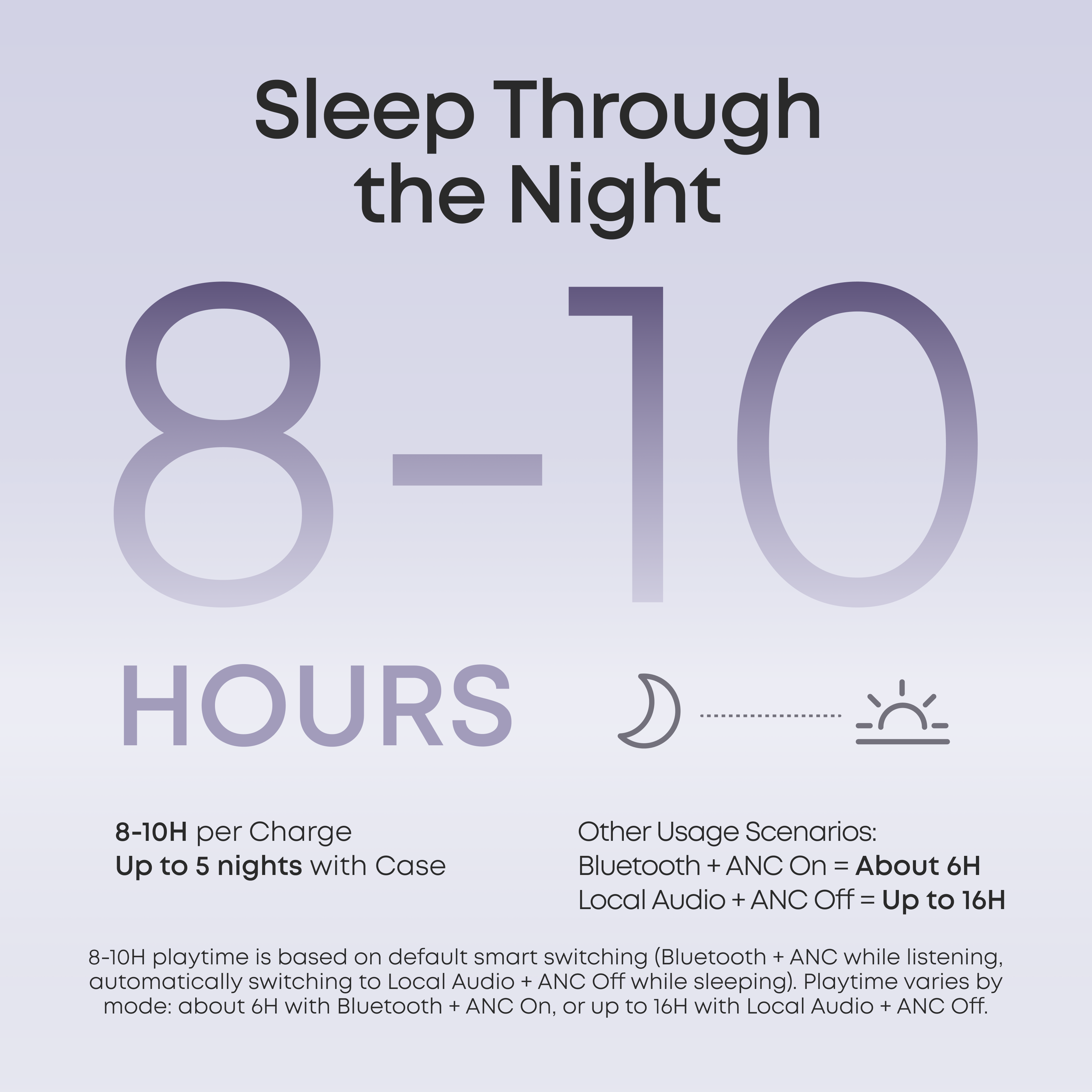 soundcore sleep A30 best sleep earbuds for long battery