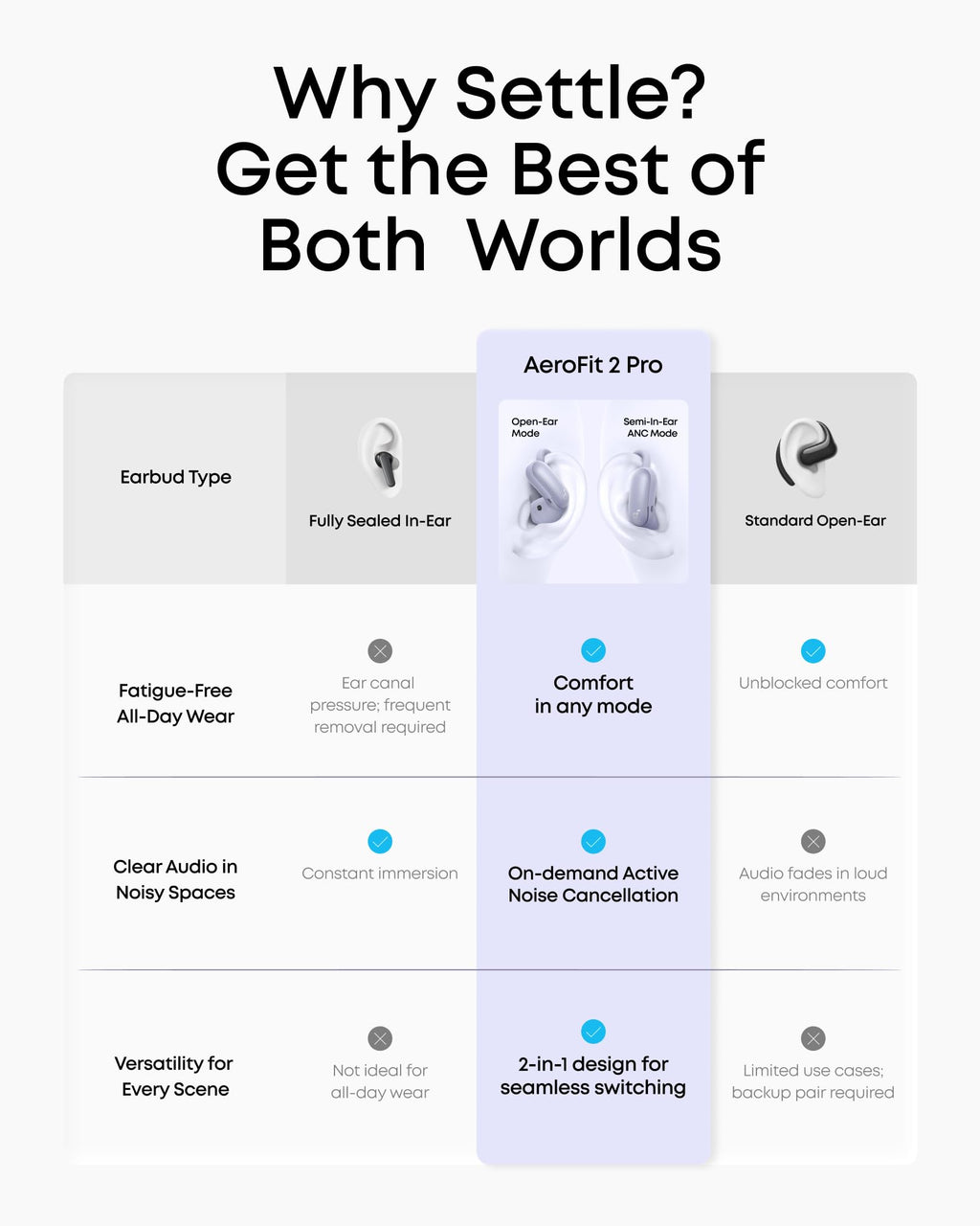 AeroFit 2 Pro｜Dual-Form Earbuds with Open-Ear and Active Noise Cancellation Form