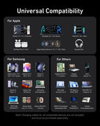 Anker with universal compatibility for Apple, Samsung, Google, Microsoft, HP, Lenovo, Sony, ASUS devices